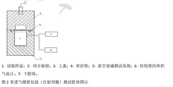 測試腔體圖示 測試腔體圖示
